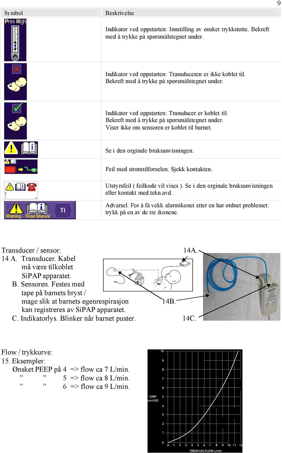 Se i den orginale bruksanvisningen. Feil med strømtilførselen. Sjekk kontakten. Utstyrsfeil ( feilkode vil vises ). Se i den orginale bruksanvisningen eller kontakt med.tekn.avd. Advarsel.