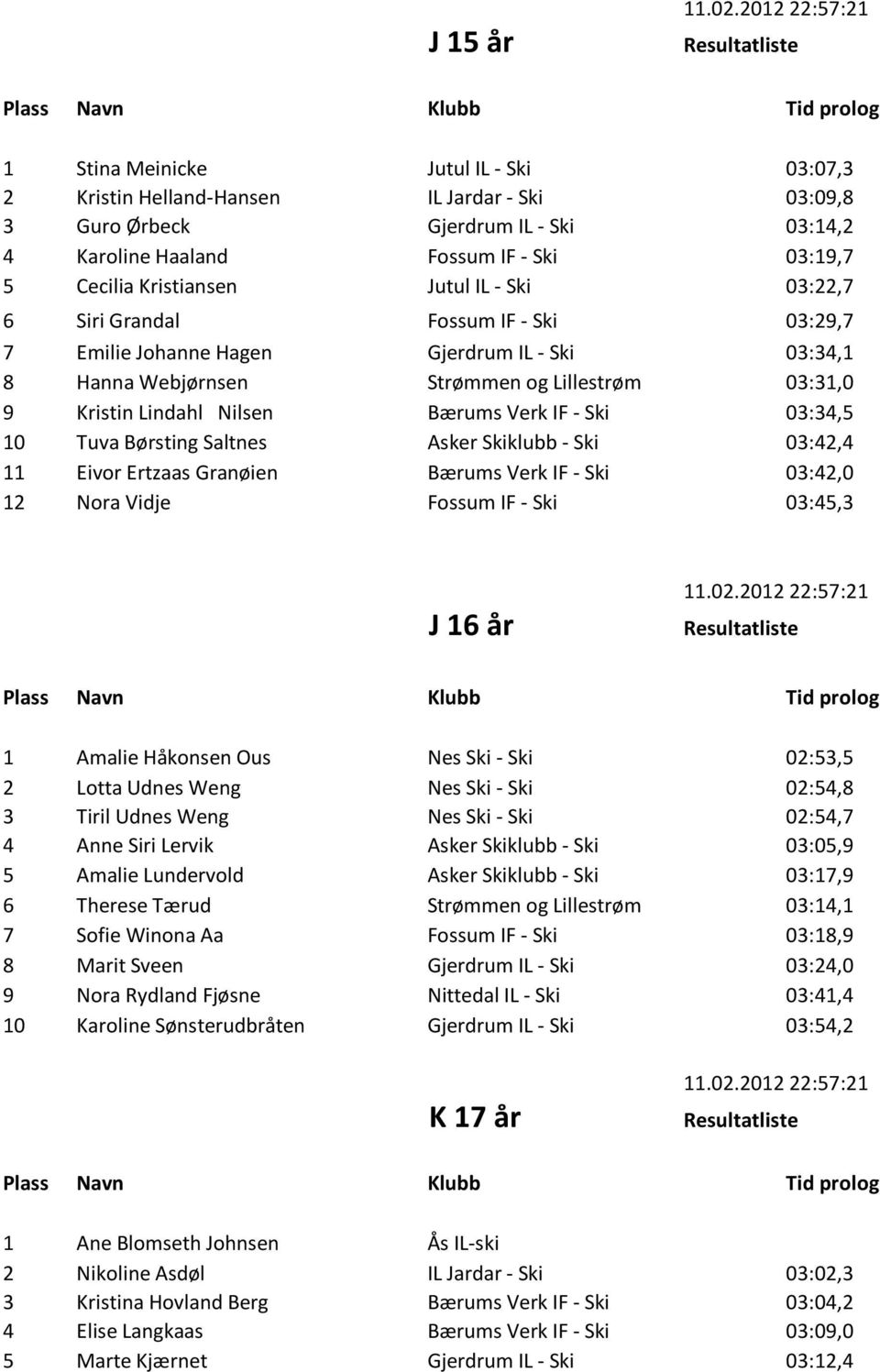 Bærums Verk IF - Ski 03:34,5 10 Tuva Børsting Saltnes Asker Skiklubb - Ski 03:42,4 11 Eivor Ertzaas Granøien Bærums Verk IF - Ski 03:42,0 12 Nora Vidje Fossum IF - Ski 03:45,3 J 16 år 1 Amalie