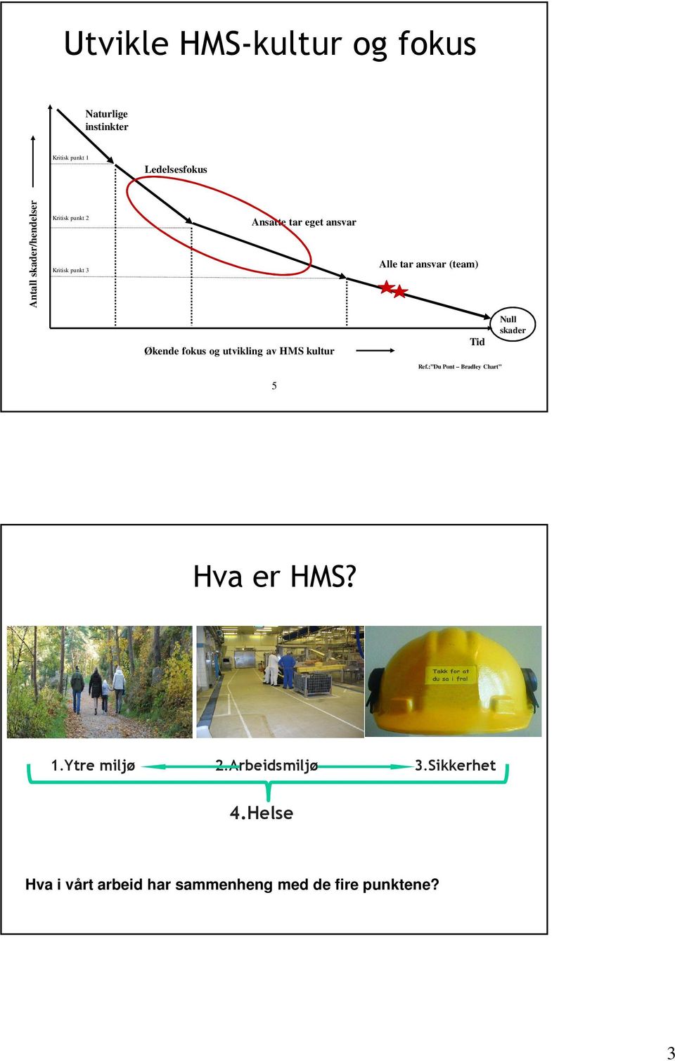 Økende fokus og utvikling av HMS kultur Tid Null skader Ref.