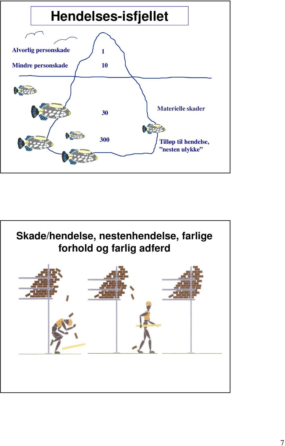 Tilløp til hendelse, nesten ulykke