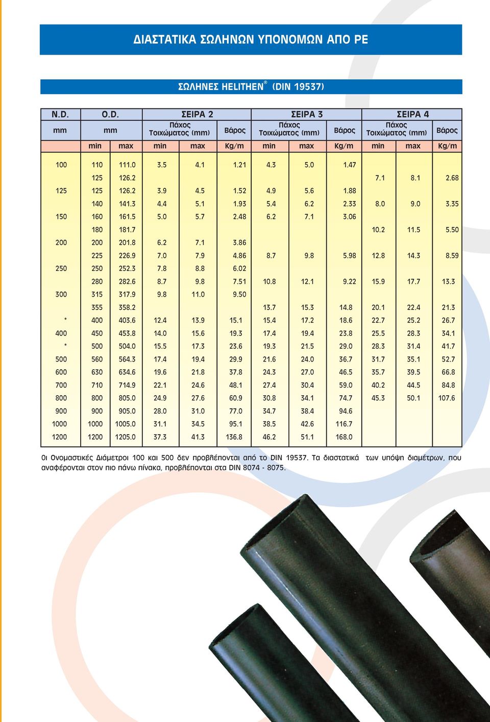 O.D. 6 4EIPA 2 6 4EIPA 3 6 4EIPA 4 0 9 0 7 0 4 0 8 0 0 0 9 0 7 0 4 0 8 0 0 0 9 0 7 0 4 0 8 0 0 mm mm T 0 8 0 6 0 4 0 6 0 0 0 2 0 8 0 0 (mm) B 0 7 0 3 0 8 0 0 T 0 8 0 6 0 4 0 6 0 0 0 2 0 8 0 0 (mm) B