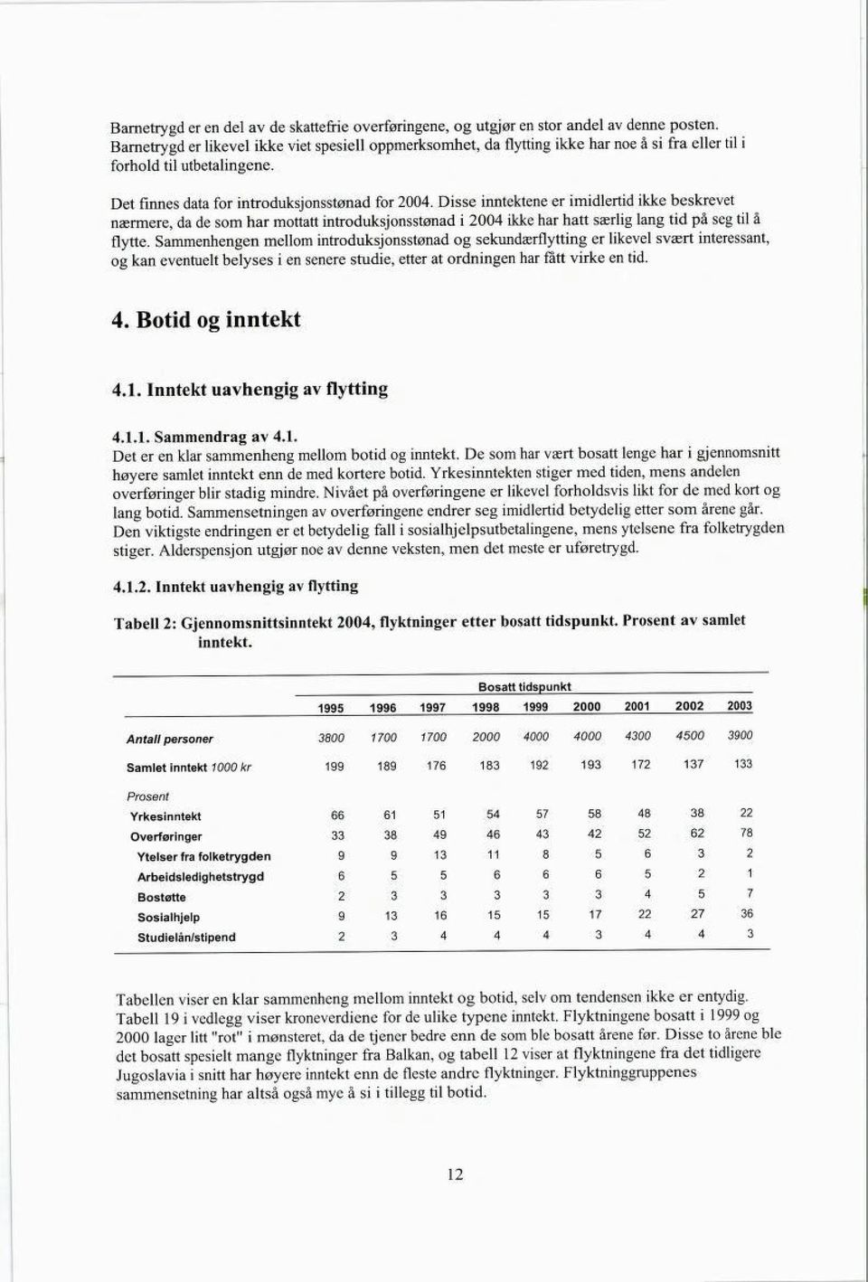 Disse inntektene er imidlertid ikke beskrevet nærmere, da de som har mottatt introduksjonsstønad i 2004 ikke har hatt særlig lang tid på seg til å flytte.