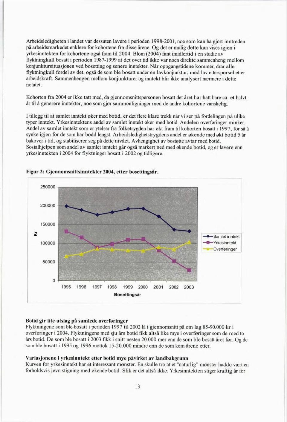 Blom (2004) fant imidlertid i en studie av flyktningkull bosatt i perioden 1987-1999 at det over tid ikke var noen direkte sammenheng mellom konjunktursituasjonen ved bosetting og senere inntekter.