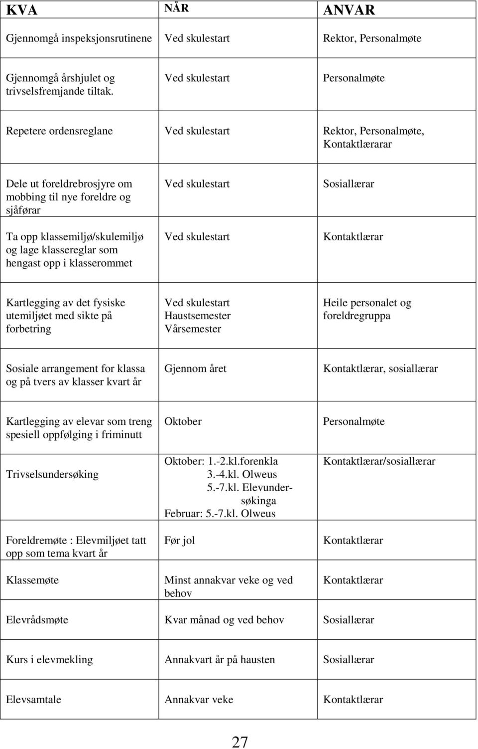 klasserommet Sosiallærar Kartlegging av det fysiske utemiljøet med sikte på forbetring Haustsemester Vårsemester Heile personalet og foreldregruppa Sosiale arrangement for klassa og på tvers av