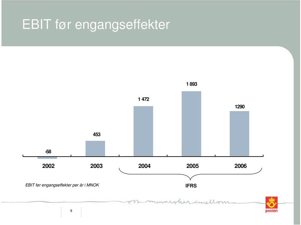 2004 2005 2006 EBIT før