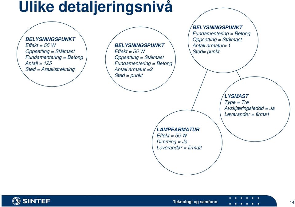 =2 Sted = punkt BELYSNINGSPUNKT Fundamentering = Betong Oppsetting = Stålmast Antall armatur= 1 Sted= punkt