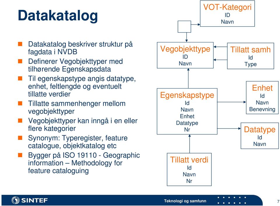 eller flere kategorier Synonym: Typeregister, feature catalogue, objektkatalog etc Bygger på ISO 19110 - Geographic information Methodology for feature