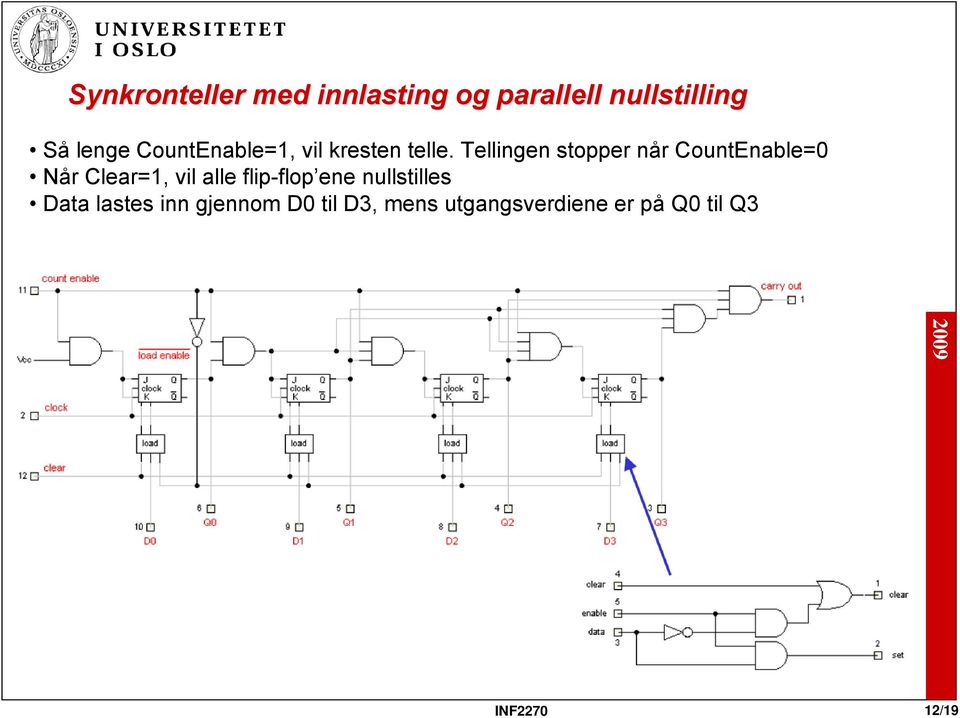 Tellingen stopper når CountEnable=0 Når Clear=1, vil alle