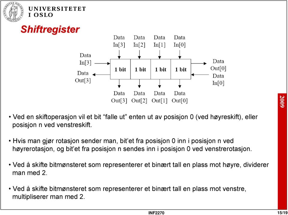 Hvis man gjør rotasjon sender man, bit et fra posisjon 0 inn i posisjon n ved høyrerotasjon, og bit et fra posisjon n sendes