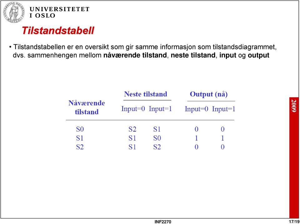 tilstandsdiagrammet, dvs.