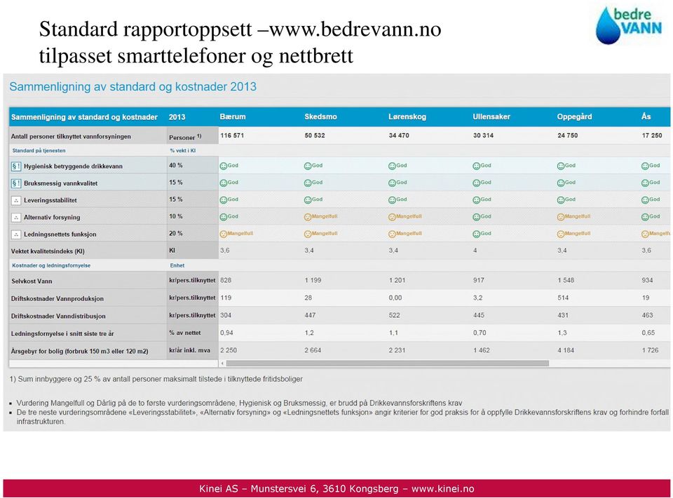 bedrevann.