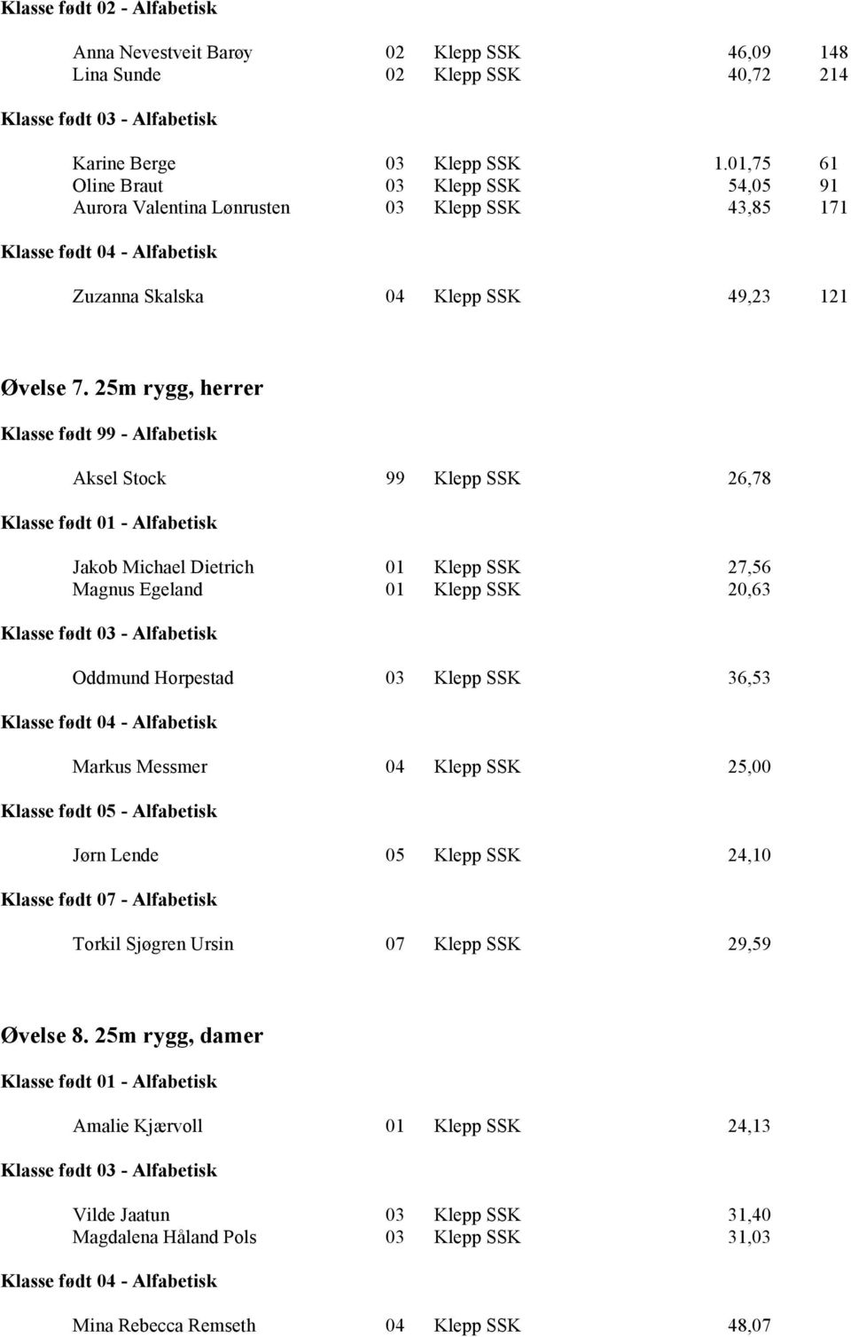 25m rygg, herrer Aksel Stock 99 Klepp SSK 26,78 Jakob Michael Dietrich 01 Klepp SSK 27,56 Magnus Egeland 01 Klepp SSK 20,63 Oddmund Horpestad 03 Klepp SSK 36,53 Markus Messmer 04 Klepp