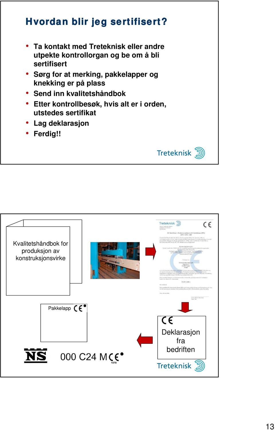 for at merking, pakkelapper og knekking er på plass Send inn kvalitetshåndbok Etter