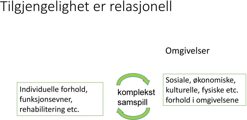 rehabilitering Individnivå etc.