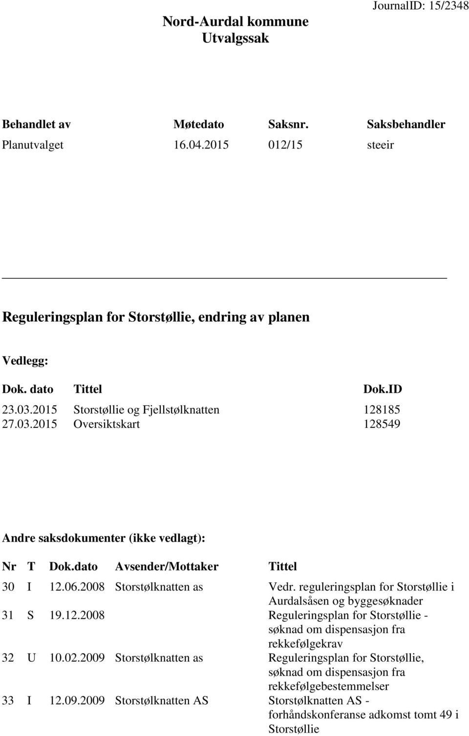 dato Avsender/Mottaker Tittel 30 I 12.06.2008 Storstølknatten as Vedr. reguleringsplan for i Aurdalsåsen og byggesøknader 31 S 19.12.2008 Reguleringsplan for - søknad om dispensasjon fra rekkefølgekrav 32 U 10.