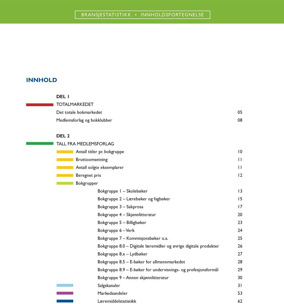 2 Bokgruppe 5 Billigbøker 23 Bokgruppe 6 Verk 24 Bokgruppe 7 Kommisjonsbøker o.a. 25 Bokgruppe 8. Digitale læremidler og øvrige digitale produkter 26 Bokgruppe 8.