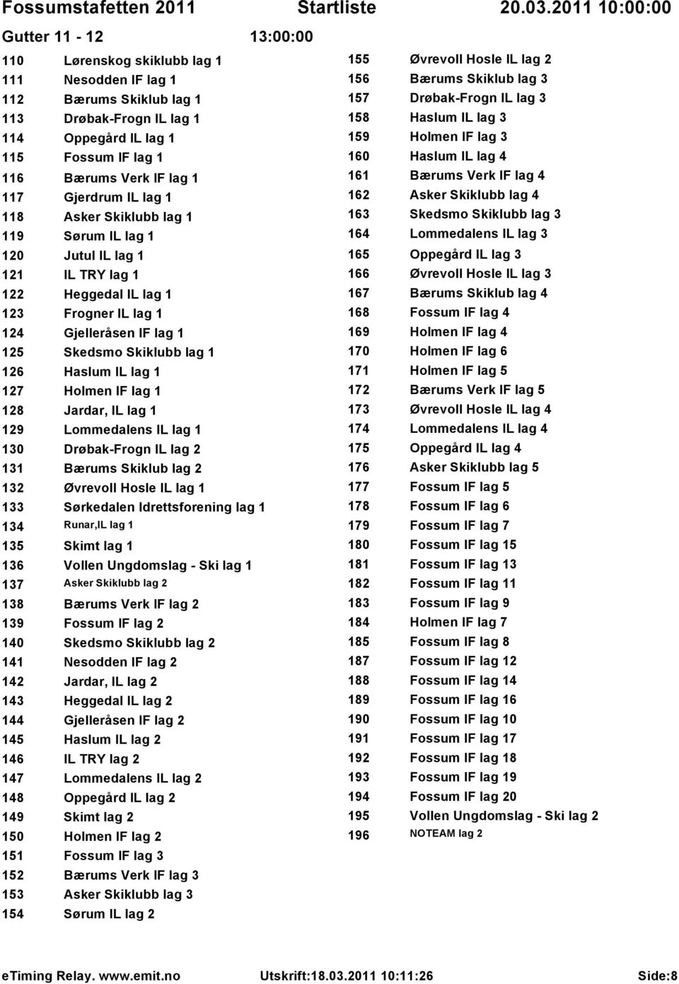 Haslum IL lag 1 127 Holmen IF lag 1 128 Jardar, IL lag 1 129 Lommedalens IL lag 1 130 Drøbak-Frogn IL lag 2 131 Bærums Skiklub lag 2 132 Øvrevoll Hosle IL lag 1 133 Sørkedalen Idrettsforening lag 1