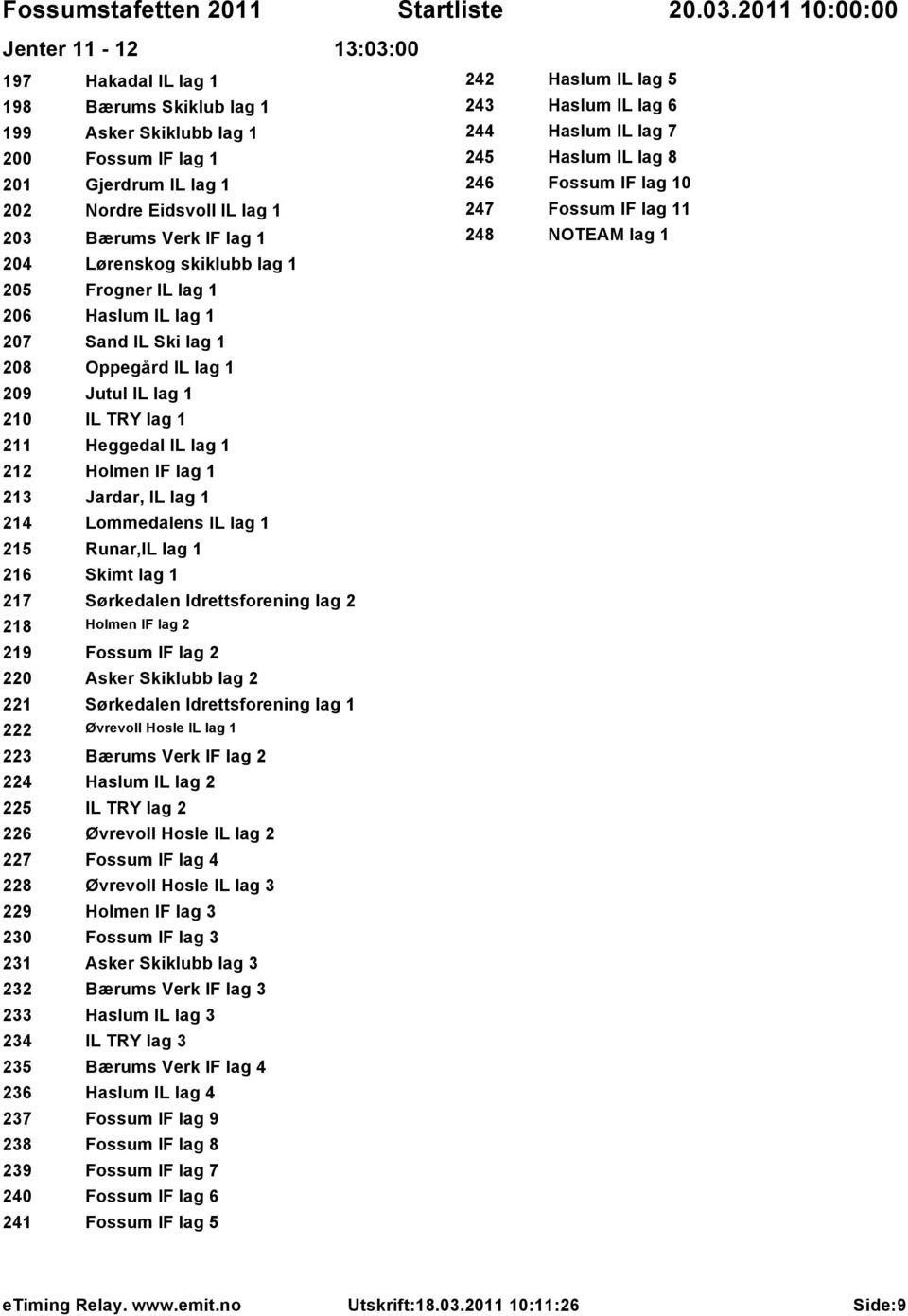 IL lag 1 214 Lommedalens IL lag 1 215 Runar,IL lag 1 216 Skimt lag 1 217 Sørkedalen Idrettsforening lag 2 218 Holmen IF lag 2 219 Fossum IF lag 2 220 Asker Skiklubb lag 2 221 Sørkedalen