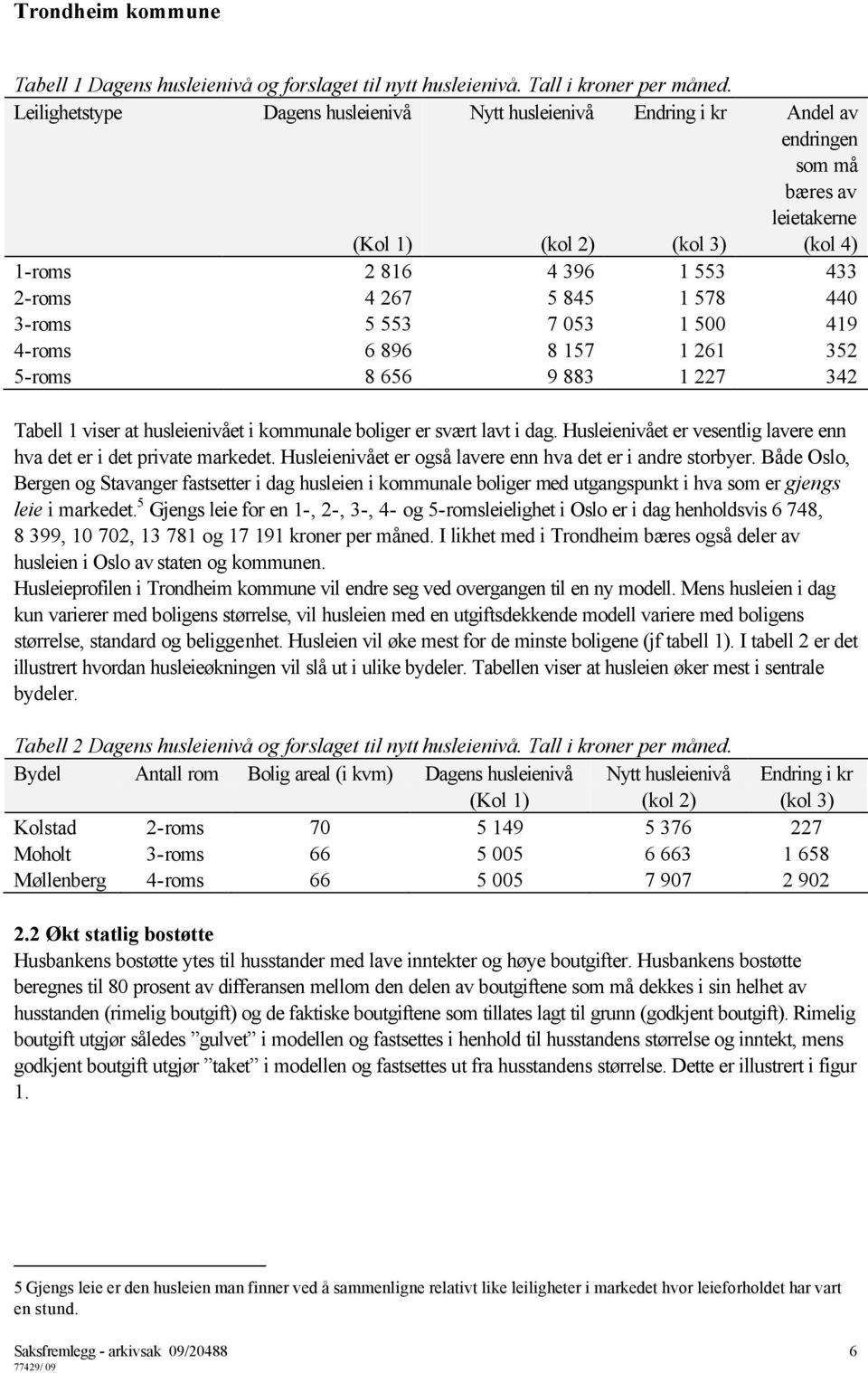 440 3-roms 5 553 7 053 1 500 419 4-roms 6 896 8 157 1 261 352 5-roms 8 656 9 883 1 227 342 Tabell 1 viser at husleienivået i kommunale boliger er svært lavt i dag.