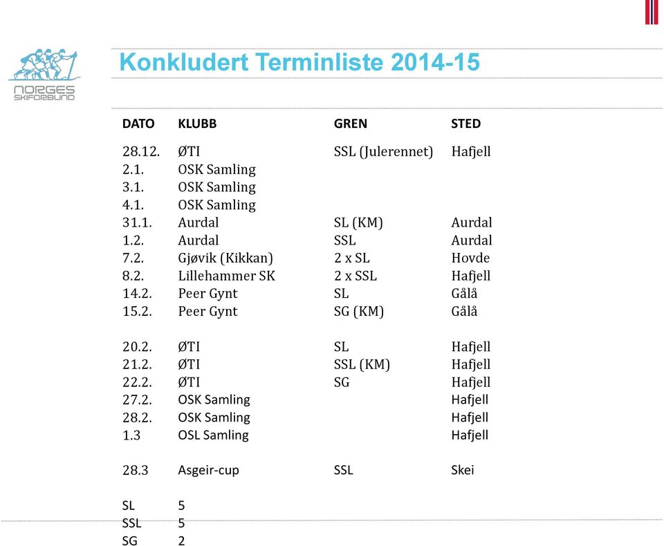 2. Peer Gynt SL Gålå 15.2. Peer Gynt SG (KM) Gålå 20.2. ØTI SL Hafjell 21.2. ØTI SSL (KM) Hafjell 22.2. ØTI SG Hafjell 27.2. OSK Samling Hafjell 28.