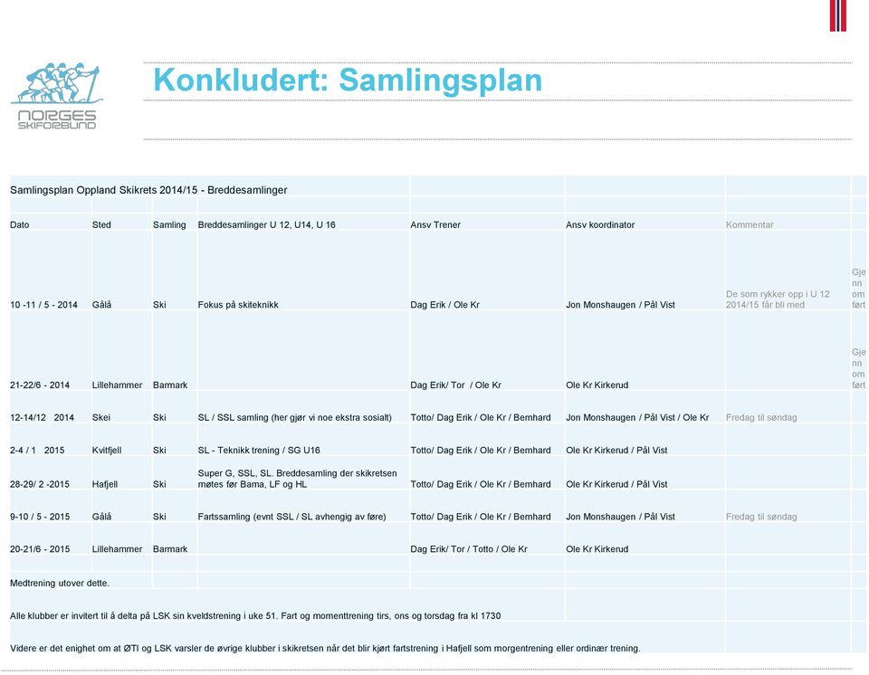 ført 12-14/12 2014 Skei Ski SL / SSL samling (her gjør vi noe ekstra sosialt) Totto/ Dag Erik / Ole Kr / Bernhard Jon Monshaugen / Pål Vist / Ole Kr Fredag til søndag 2-4 / 1 2015 Kvitfjell Ski SL -