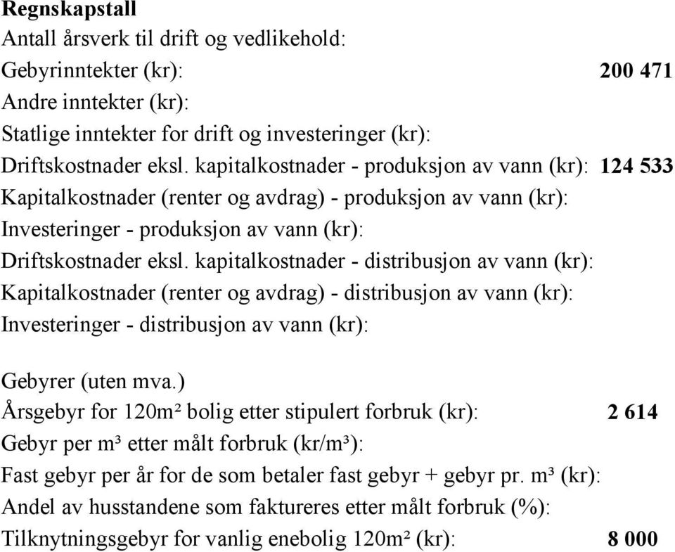 kapitalkostnader - distribusjon av vann (kr): Kapitalkostnader (renter og avdrag) - distribusjon av vann (kr): Investeringer - distribusjon av vann (kr): Gebyrer (uten mva.