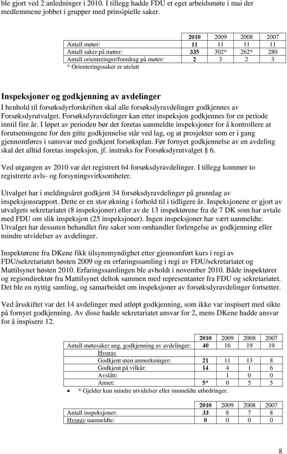 henhold til forsøksdyrforskriften skal alle forsøksdyravdelinger godkjennes av Forsøksdyrutvalget. Forsøksdyravdelinger kan etter inspeksjon godkjennes for en periode inntil fire år.