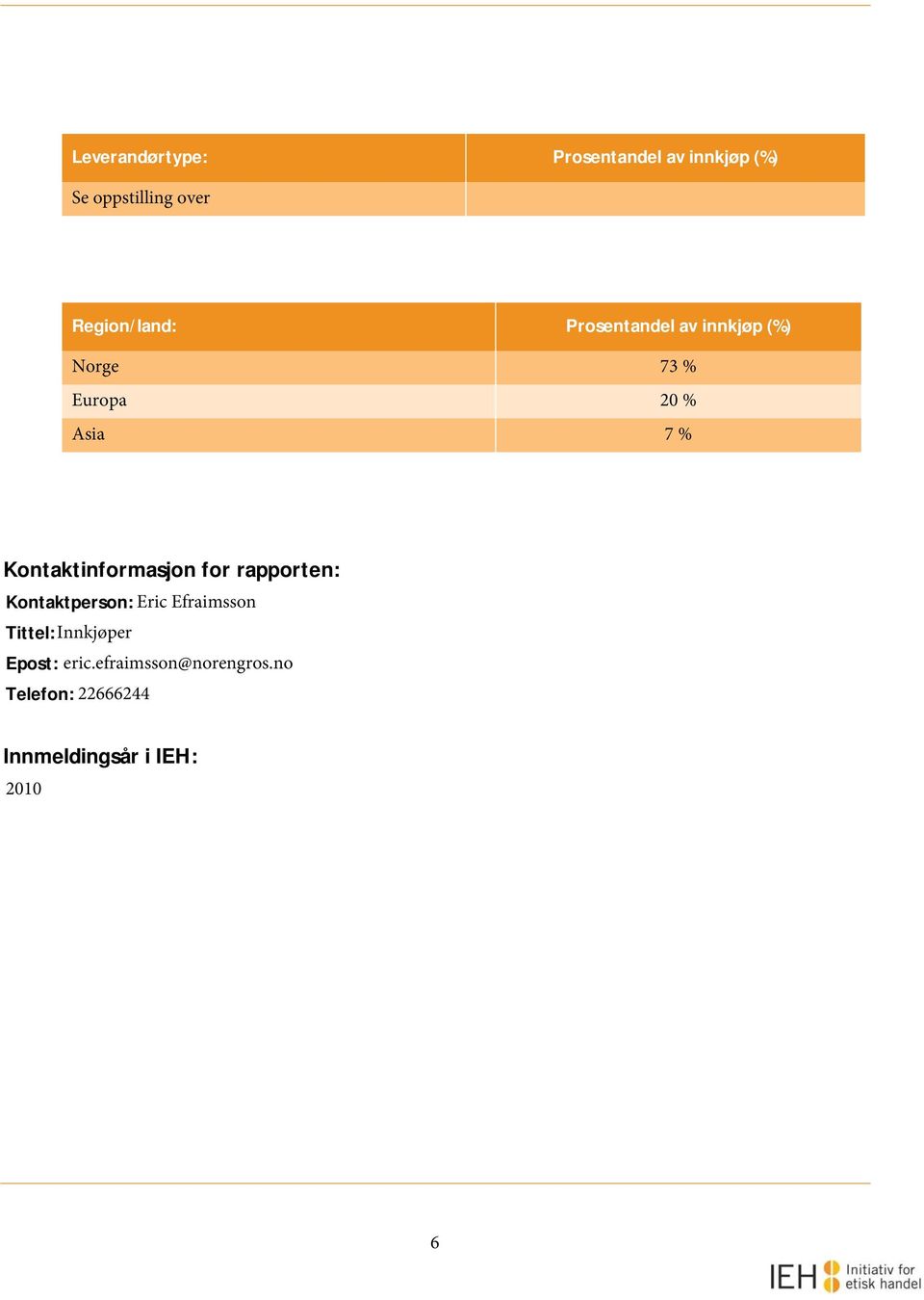 Kontaktinformasjon for rapporten: Kontaktperson: Eric Efraimsson Tittel: