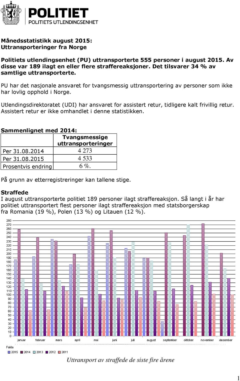 Utlendingsdirektoratet (UDI) har ansvaret for assistert retur, tidligere kalt frivillig retur. Assistert retur er ikke omhandlet i denne statistikken.