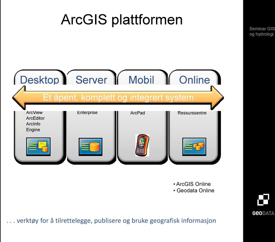 ArcGIS Mobile ArcPad Online Innhold Ressurssentre ArcGIS Online Geodata