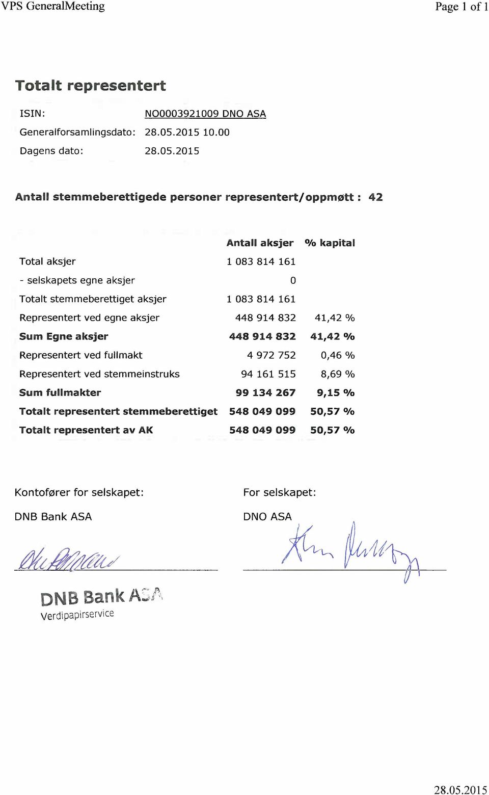 2015 Antall stemmeberettigede personer representert/oppmøtt : 42 Antall aksjer 0/0 kapital Total aksjer - selskapets egne aksjer Totalt stemmeberettiget aksjer Representert ved egne aksjer