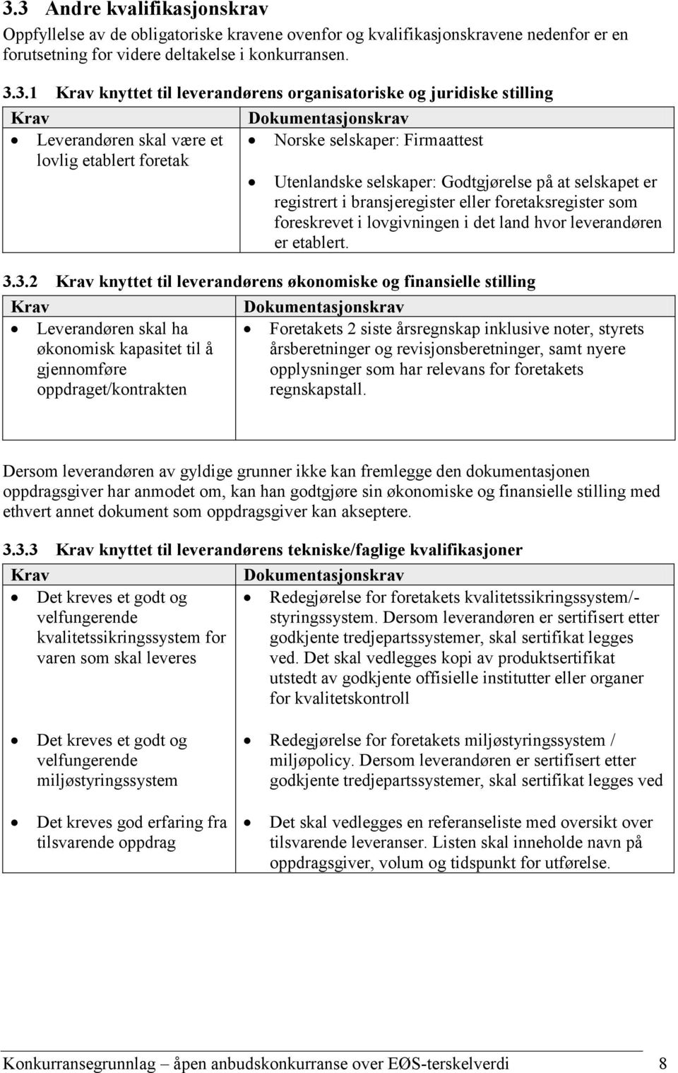 selskapet er registrert i bransjeregister eller foretaksregister som foreskrevet i lovgivningen i det land hvor leverandøren er etablert. 3.