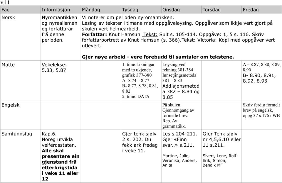 Skriv forfattarportrett av Knut Hamsun (s. 366).Tekst: Victoria: Kopi med oppgåver vert utlevert. Gjer nøye arbeid - vere førebudd til samtaler om tekstene. Matte Vekelekse: 5.83, 5.87 1.