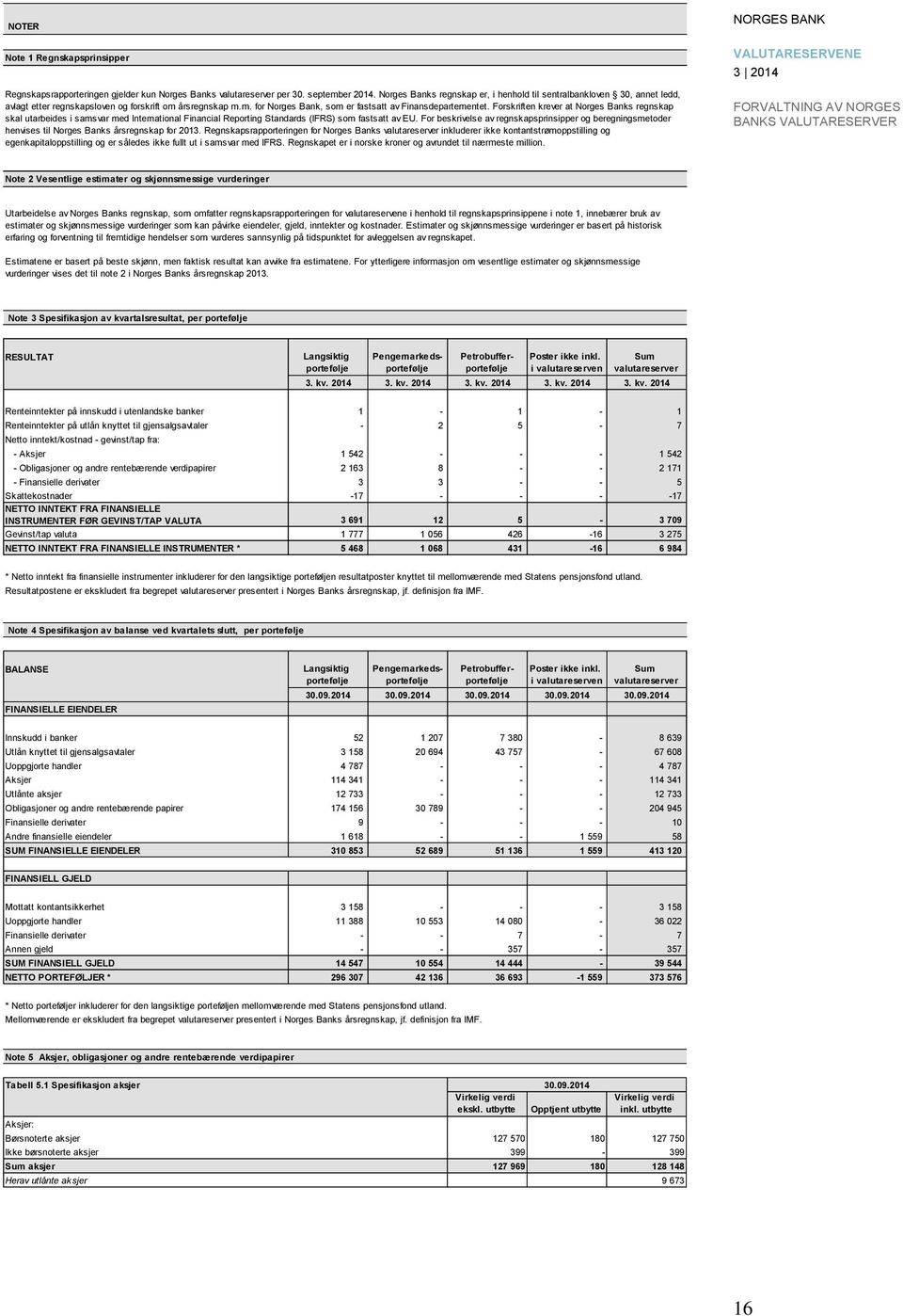 Forskriften krever at Norges Banks regnskap skal utarbeides i samsvar med International Financial Reporting Standards (IFRS) som fastsatt av EU.