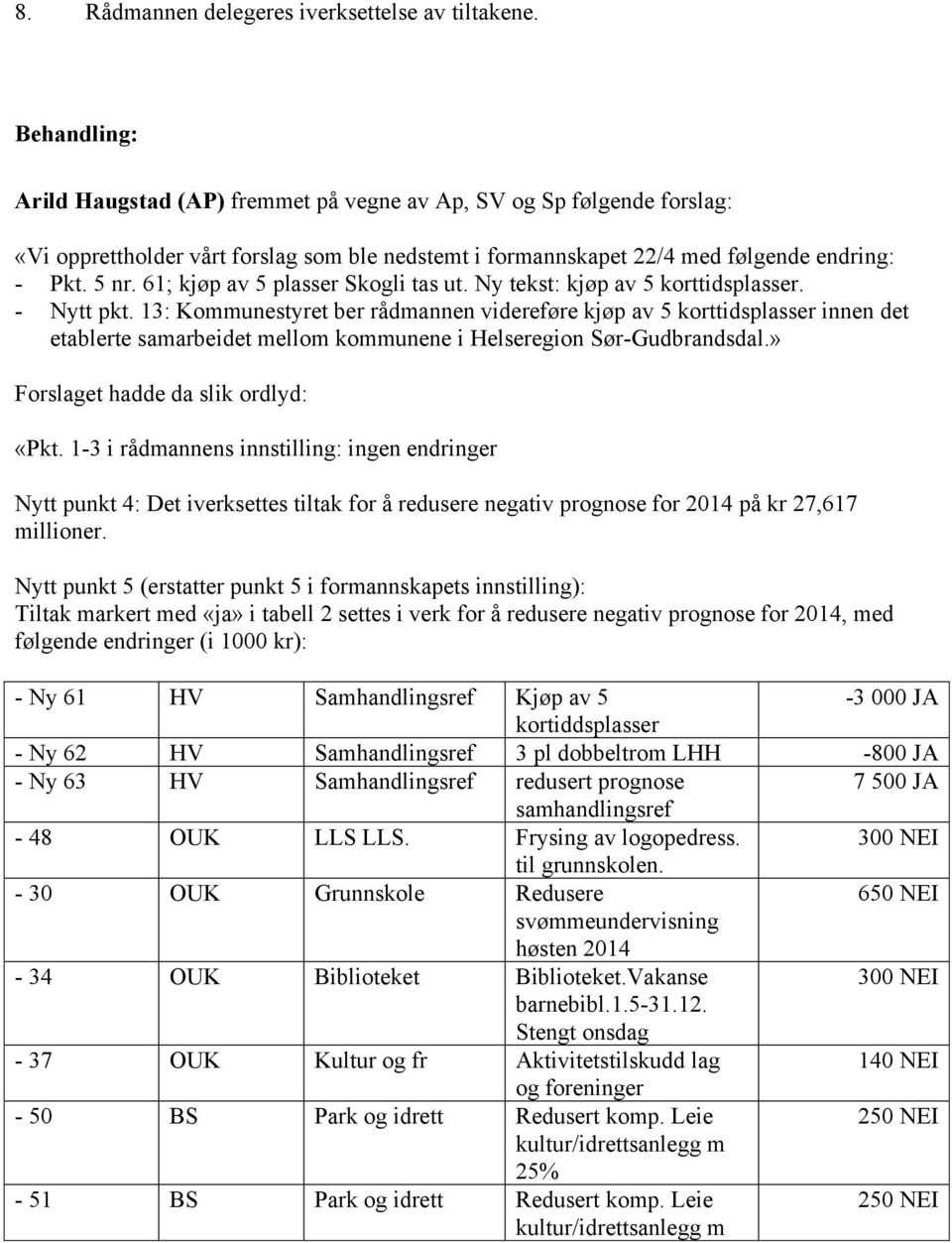 61; kjøp av 5 plasser Skogli tas ut. Ny tekst: kjøp av 5 korttidsplasser. - Nytt pkt.