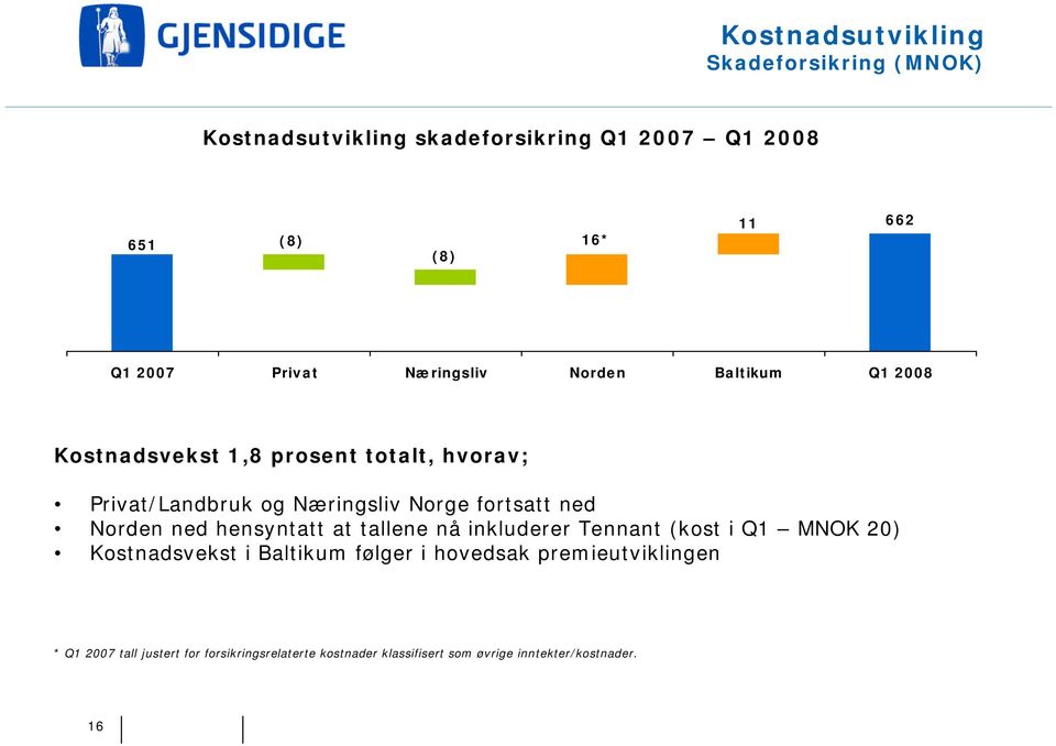 fortsatt ned Norden ned hensyntatt at tallene nå inkluderer Tennant (kost i Q1 MNOK 20) Kostnadsvekst i Baltikum følger i