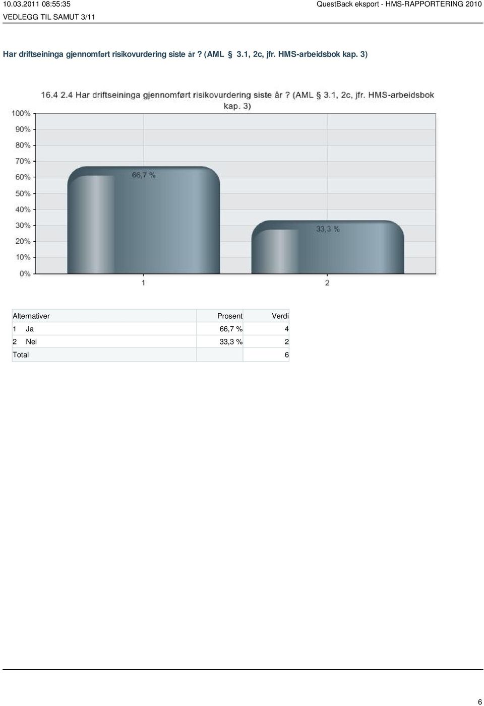 (AML 3.1, 2c, jfr.