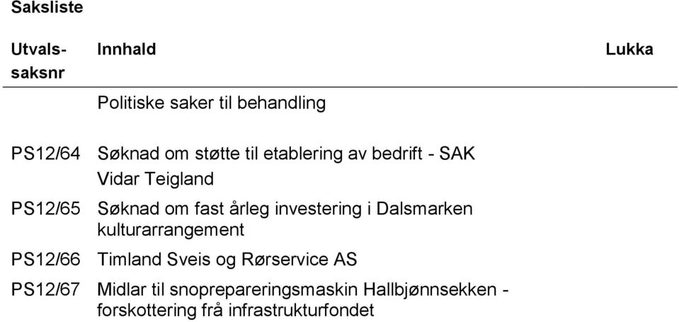 investering i Dalsmarken kulturarrangement PS12/66 Timland Sveis og Rørservice AS