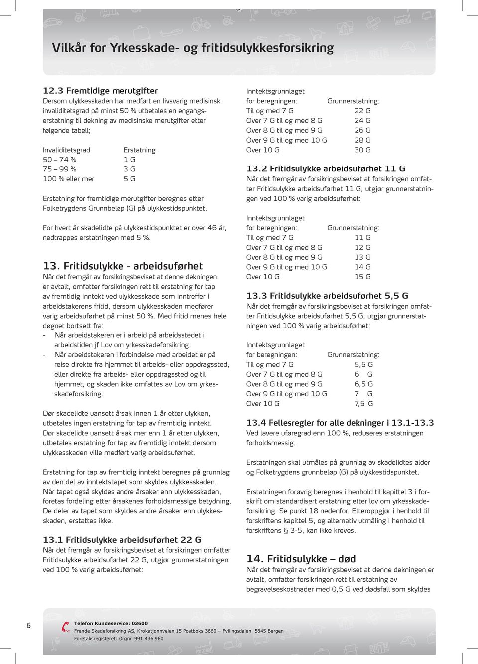 For hvert år skadelidte på ulykkestidspunktet er over 46 år, nedtrappes erstatningen med 5 %. 13.