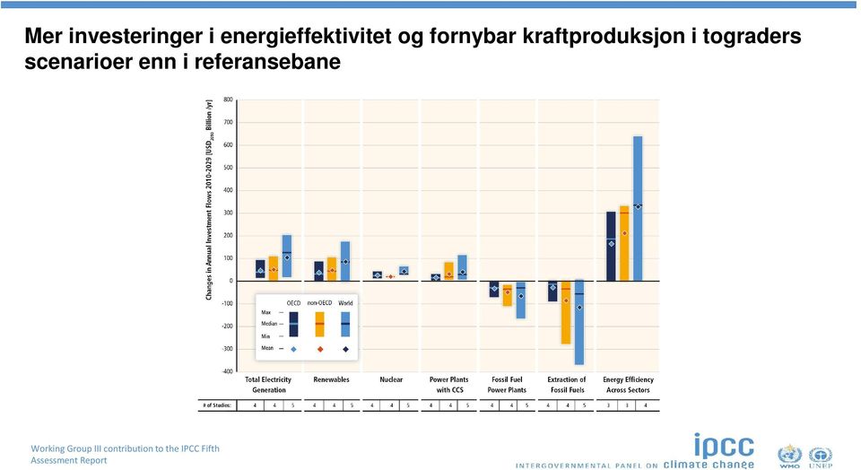 fornybar kraftproduksjon i