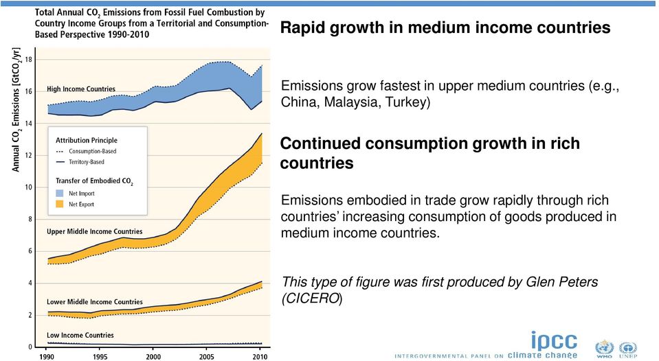 embodied in trade grow rapidly through rich countries increasing consumption of goods