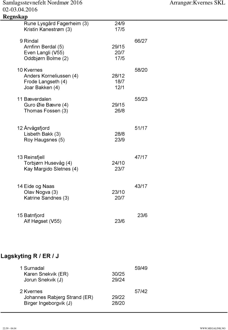 / Frode Langseth () /7 Joar Bakken () / Bæverdalen / Guro Øie Bævre () / Thomas Fossen () 6/ Årvågsfjord /7 Lisbeth Bakk () / Roy Haugsnes () / Reinsfjell 7/7