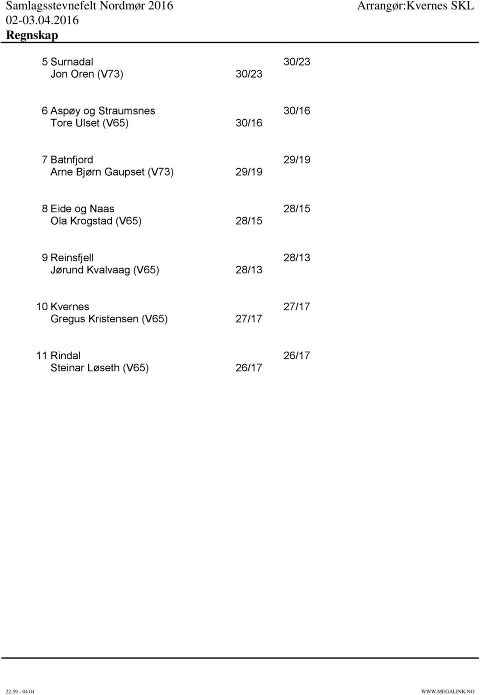 / Arne Bjørn Gaupset (V7) / Eide og Naas / Ola Krogstad (V6) / Reinsfjell