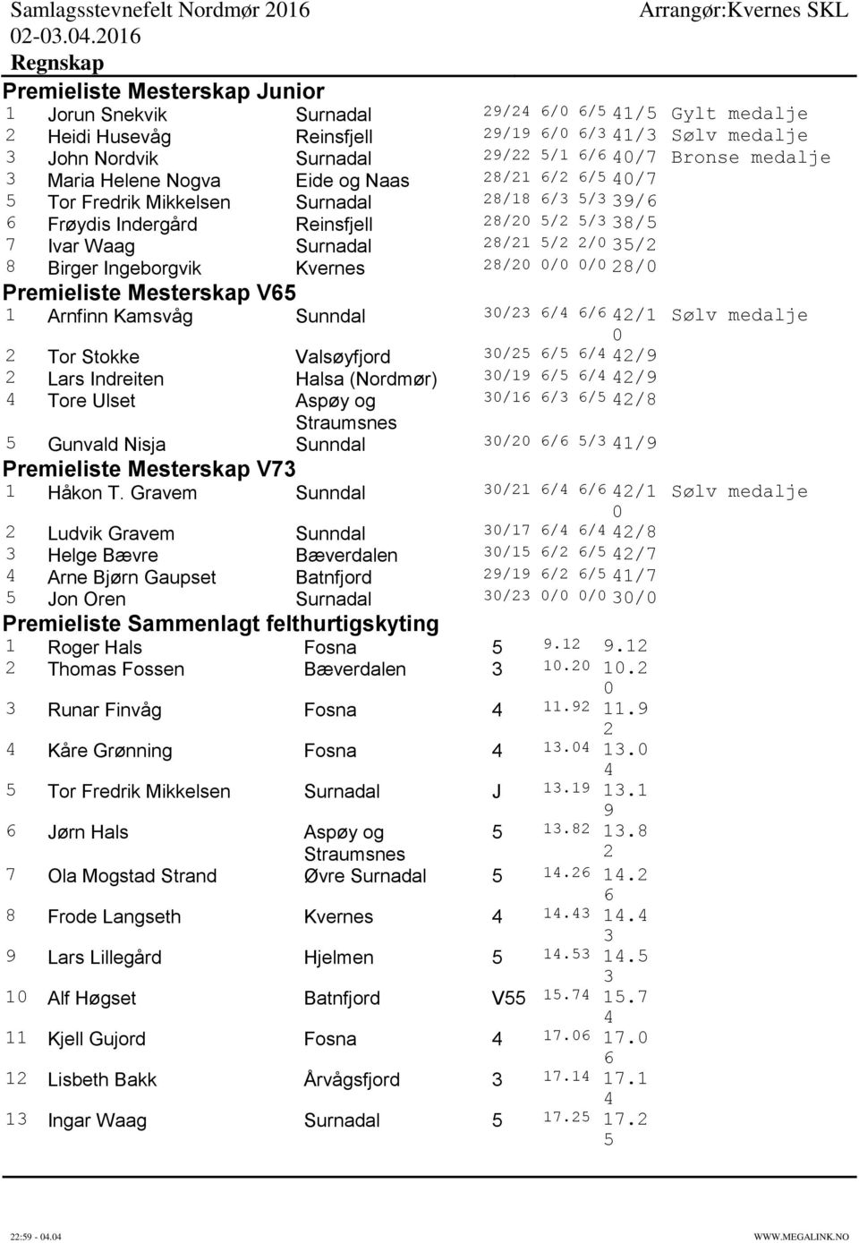 og Naas / 6/ 6/ /7 Tor Fredrik Mikkelsen Surnadal / 6/ / /6 6 Frøydis Indergård Reinsfjell / / / / 7 Ivar Waag Surnadal / / / / Birger Ingeborgvik Kvernes / / / / Premieliste Mesterskap V6 Arnfinn