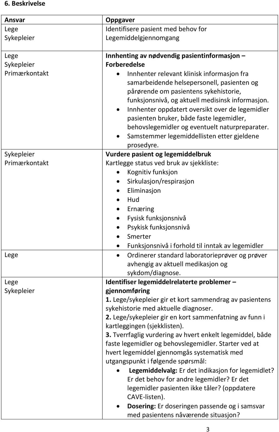 Innhenter oppdatert oversikt over de legemidler pasienten bruker, både faste legemidler, behovslegemidler og eventuelt naturpreparater. Samstemmer legemiddellisten etter gjeldene prosedyre.