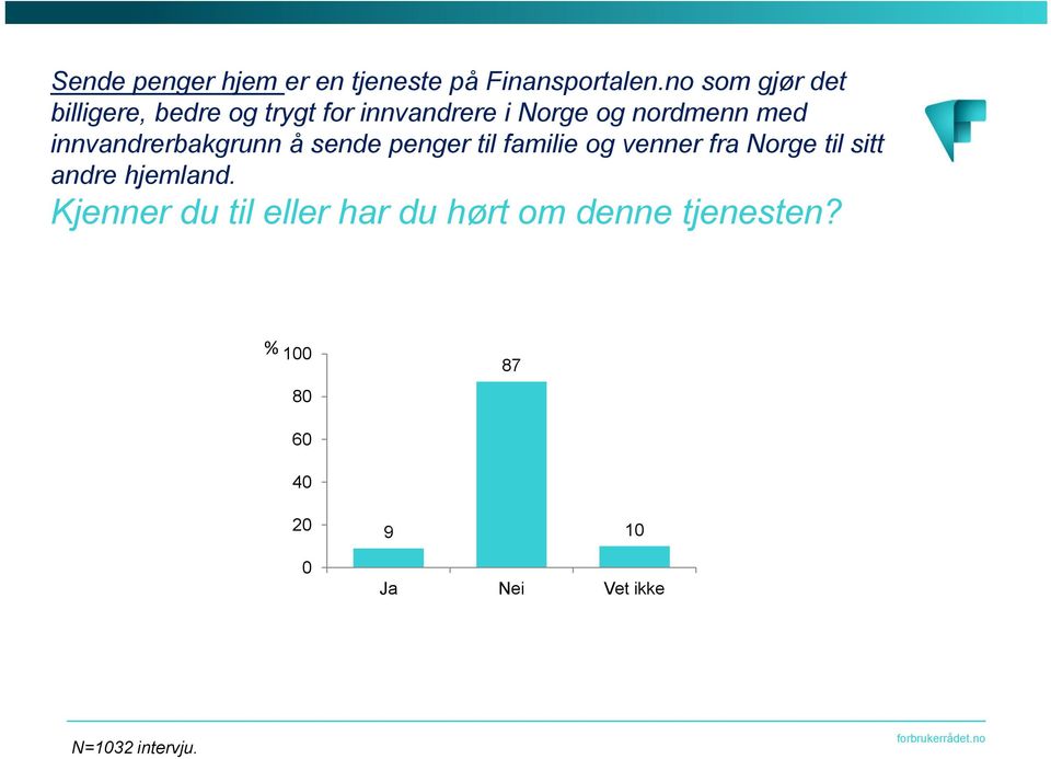 innvandrerbakgrunn å sende penger til familie og venner fra Norge til sitt andre