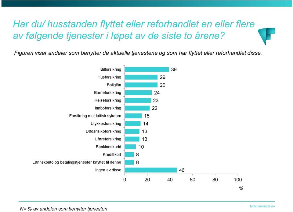 Bilforsikring Husforsikring Boliglån Barneforsikring Reiseforsikring Innboforsikring Forsikring mot kritisk sykdom Ulykkesforsikring