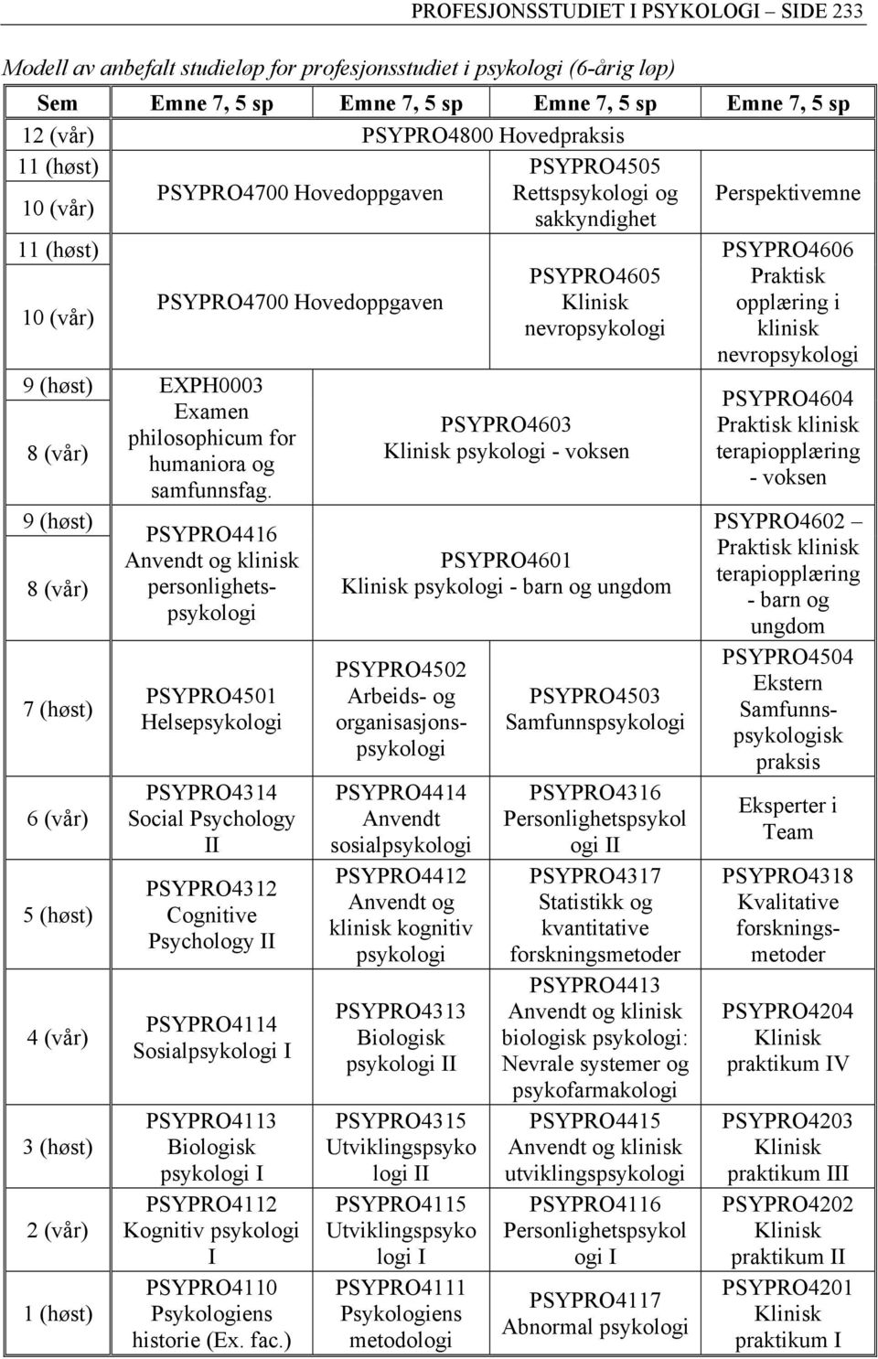 i nevropsykologi klinisk nevropsykologi 9 () EXPH0003 Examen philosophicum for 8 (vår) humaniora og samfunnsfag.
