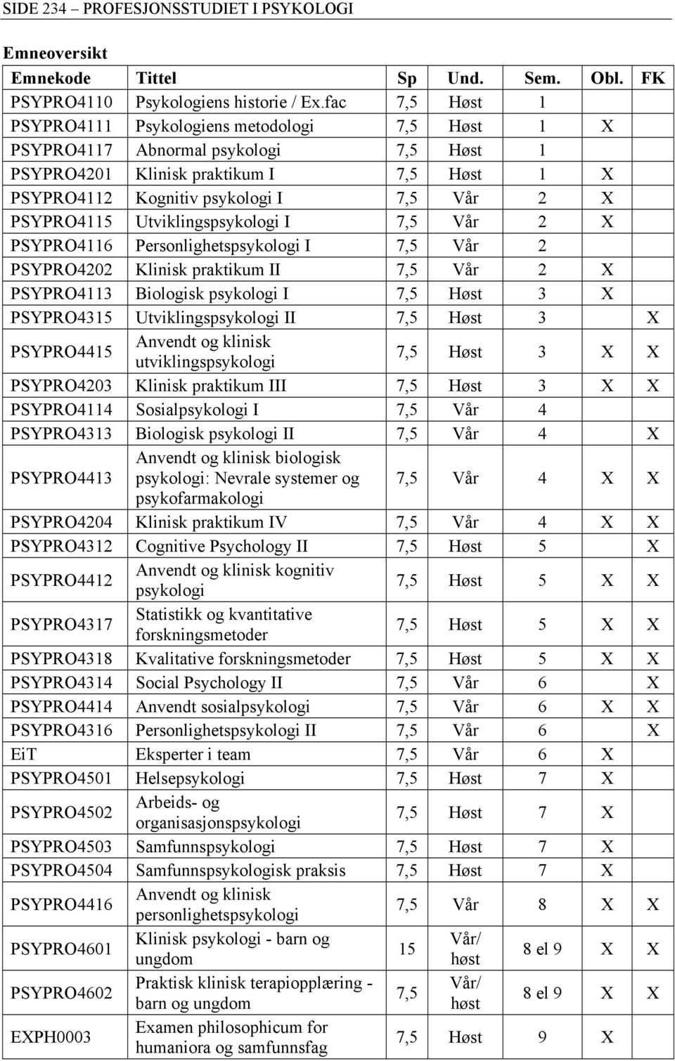 PSYPRO4115 Utviklingspsykologi I 7,5 Vår 2 X PSYPRO4116 Personlighetspsykologi I 7,5 Vår 2 PSYPRO4202 Klinisk praktikum II 7,5 Vår 2 X PSYPRO4113 Biologisk psykologi I 7,5 Høst 3 X PSYPRO4315