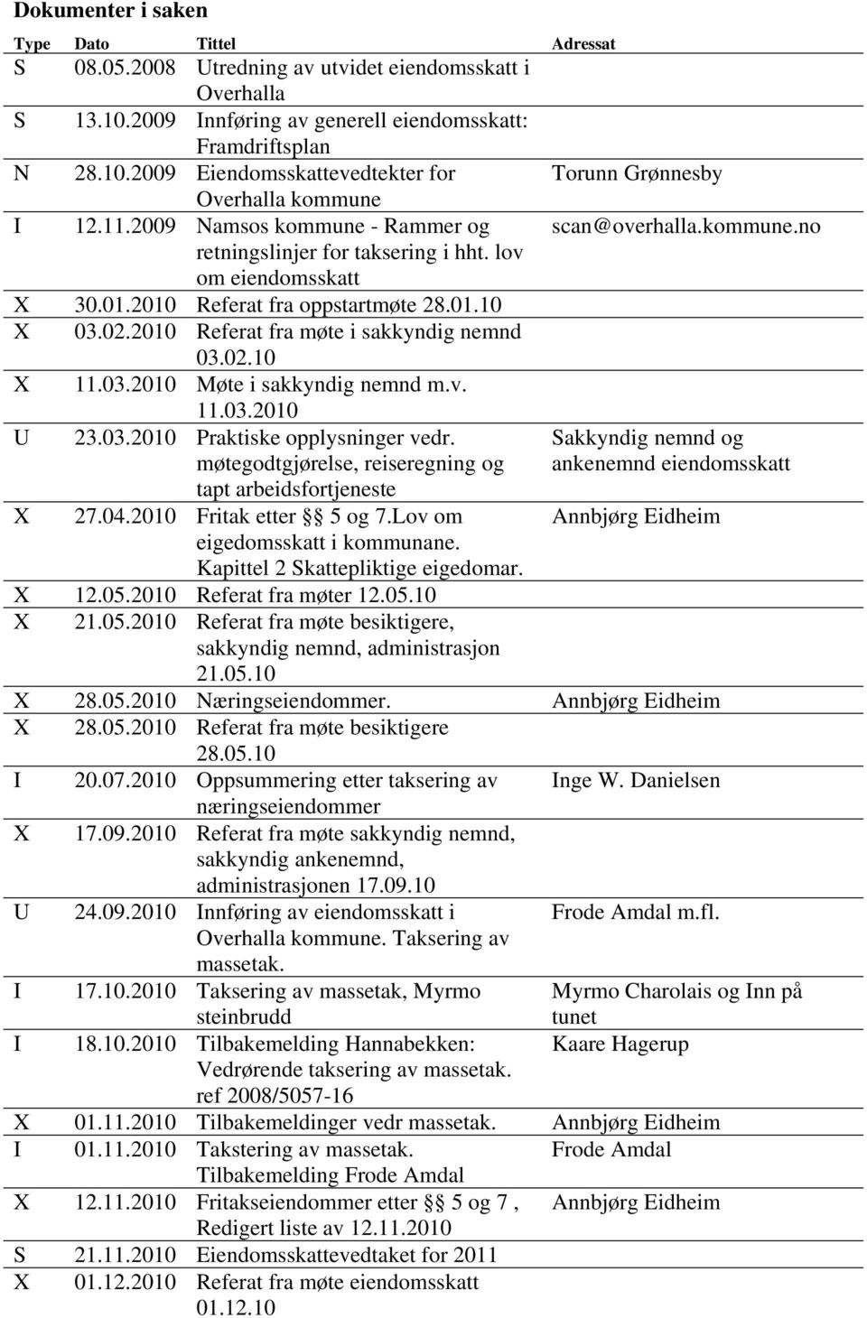 03.2010 Møte i sakkyndig nemnd m.v. 11.03.2010 U 23.03.2010 Praktiske opplysninger vedr. møtegodtgjørelse, reiseregning og tapt arbeidsfortjeneste X 27.04.2010 Fritak etter 5 og 7.